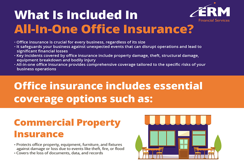 What Is Included In All-In-One Office Insurance? (Infographic)